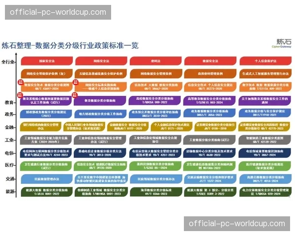 内容分级制度在部分垂类领域试行 实现精准内容推送与防护 内容分级制度在部分垂类领域试行 实现精准内容推送与防护