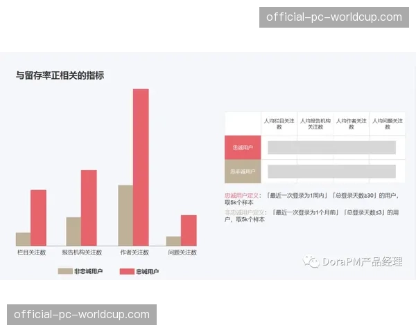 技术复盘：柏林联客场取胜，边路传中占其进攻发起比例超六成
